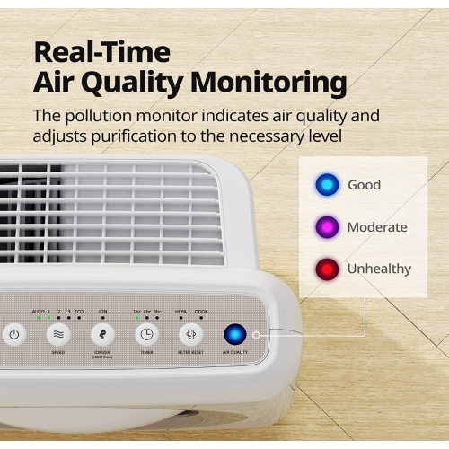 Coway Airmega True HEPA purificateur avec surveillance de la qualité de l'air, automatique, minuterie, indicateur de filtre et mode Eco, 16,8 x 18,3