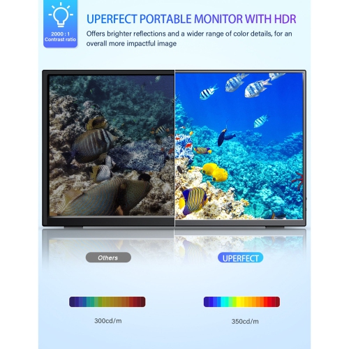 UPERFECT 15.6" Portable Monitor Farmless 1080P FHD IPS Screen For Gaming PC Phone Built-in Speaker