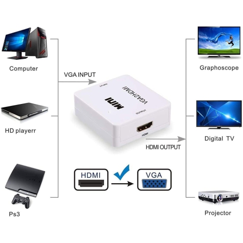 ISTAR VGA to HDMI Adapter Converter with Audio 1080P,, HDMI Video Adapter for Laptop, Computer, Projector