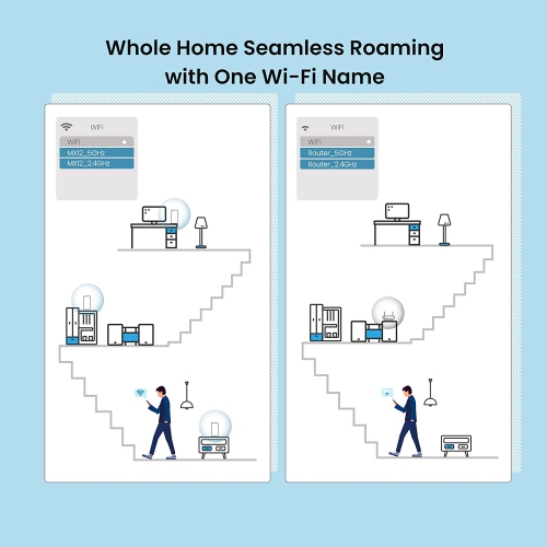 ENDA NETWORK EX12-3 EX12 3-PACK AX3000 SYSTÈME WI-FI 6 MESH POUR TOUTE LA MAISON