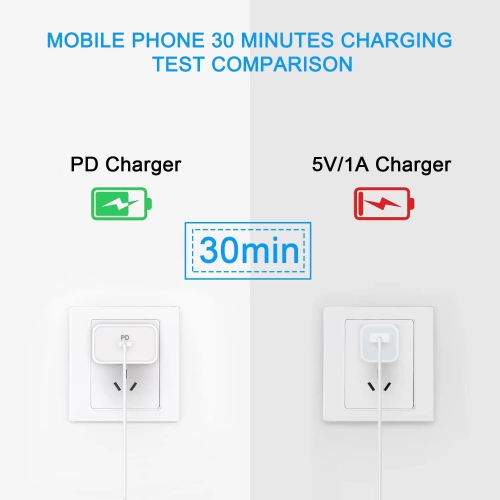 Chargeur mural USB-C à chargement rapide; Adaptateur PD super rapide de 20 W avec câble de chargement de 1 m compatible