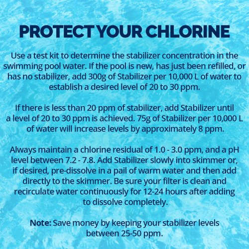 Stabilizer by Pool Supplies Canada