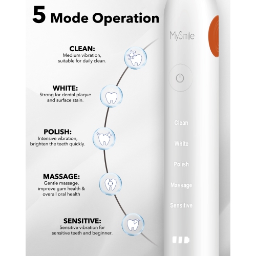 MySmile Electric Toothbrush for Adults, Rechargeable Sonic Electronic Toothbrush with 6 Bbrush Heads and Travel Case, 2 Mins 5 Modes Smart Timer, 48000VPM (White)