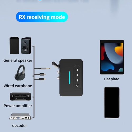 2 In 1 Bluetooth Audio Transceiver Transmitter Receiver Wireless Converter Interface Bluetooth5.0 RCA/AUX/USB