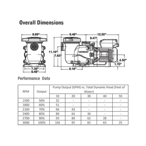 Hayward MaxFlo VS Variable Speed Pump