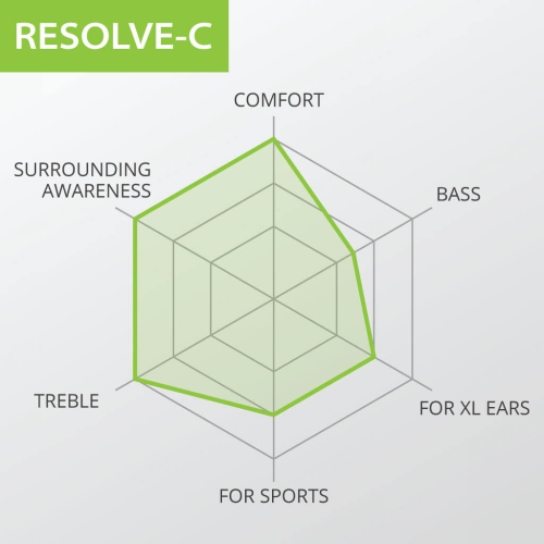 USB C Wired Open-Ear Earphones & Microphone with in-Line Controls & Over-Ear Hooks, Headphones Compatible with Samsung, LG, Google, OnePlus, and