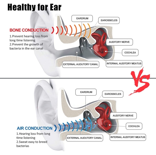 Écouteurs Bluetooth à conduction osseuse, sans fil avec microphones, résistant à la sueur légère titane, répondre à un appel casque de sport pour la