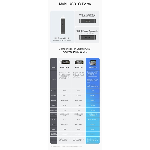 ESOURCE PARTS  Replacement Chargerlab Power-Z Portable USB Pd Tester (Km003C)