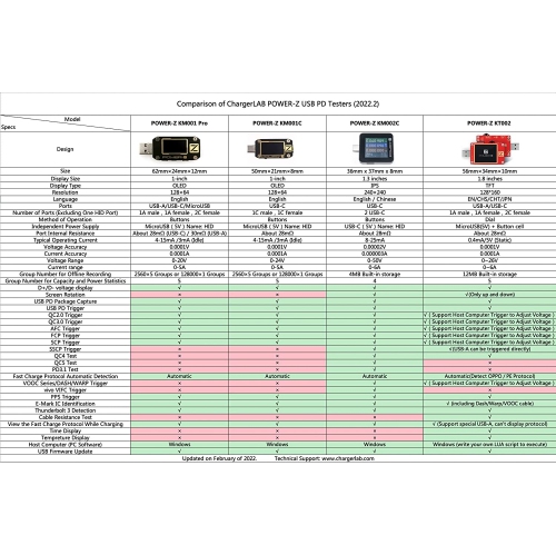 Replacement ChargerLAB Power-Z Portable USB PD Tester