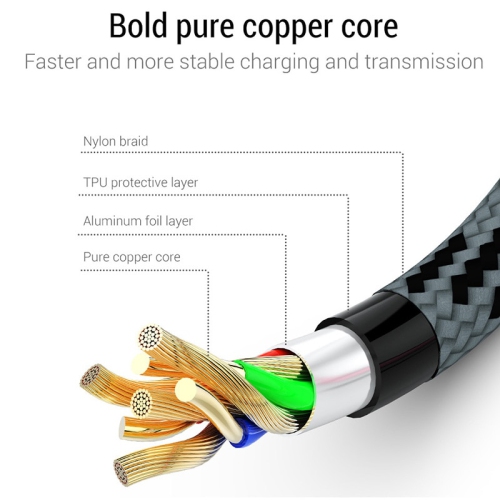 USB Type C Cable, Premium USB C Charging Cable 3FT, USB-C to USB-A Fast Charging Cable Compatible with Samsung Galaxy S21 S10 S9 S8 S20 Plus/Ultra