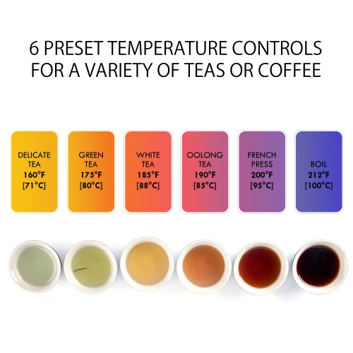 Kenmore 1.7 L Cordless Electric Kettle, 6 Temperature Pre-Sets, Stainless Steel Teakettle, Auto Shut-off, Keep Warm, and Boil-Dry Protection