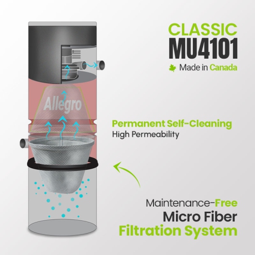 Allegro MU4101 Heavy Duty Powerful Central Vacuum System Tangential Discharge Bypass Ametek Lamb Motor Hybrid Filtration Premium Deluxe Electric