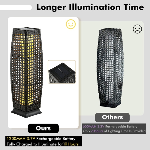 Gymax 2-Piece Outdoor Solar-Powered Floor Lamps IP65 Waterproof w/ Auto On/Off Light