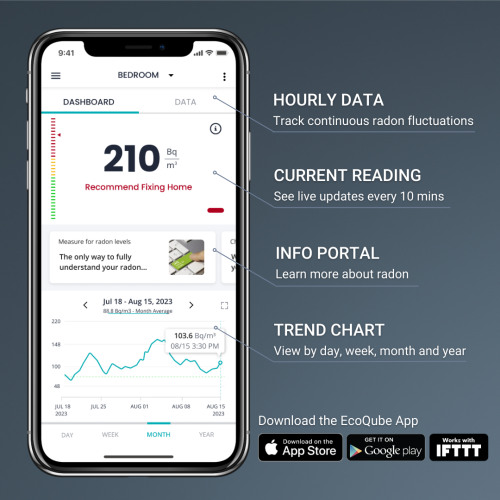 Ecosense EQ100 EcoQube, Digital Radon Detector, Fast Capture of Fluctuating Levels, Short & Long-Term Continuous Monitoring with Trend Charts, Remote