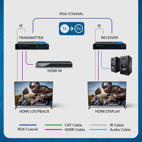 4K HDMI Over Coaxial Extender up to 330 Feet - 4K@60Hz Over 75 Ohm RG-6 Copper Coaxial Cable - Bidirectional IR Control, Audio Out