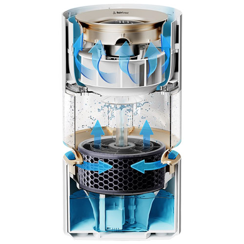 Humidificateurs  Best Buy Canada