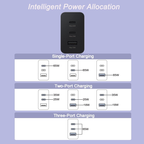 (CABLESHARK)65W Trio Wall Charger - Black
