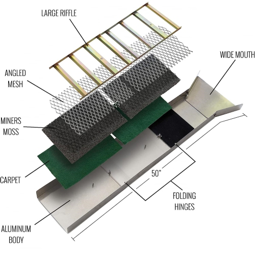 50" Aluminium Folding Sluice Box Includes Carpet, Miners Moss Matting, And Expanded Metal To Help Trap Fine Gold