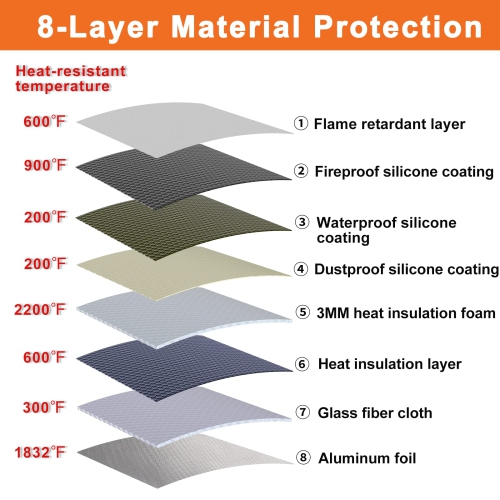 Fireproof Document Bag with Lock, BALAPERI 15”x 11”Fireproof Money Bag, Waterproof Zipper Pouch for A4 A5 Legal Letter Size Document, Tablet,