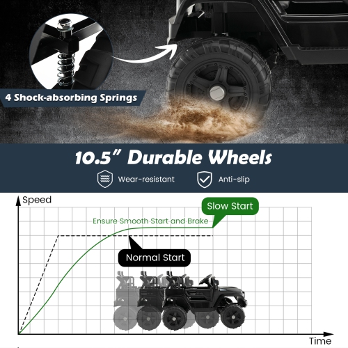 Costway 12V Battery Powered Ride On Truck Electric Kids Ride On Car with Remote Control 4-Wheel Vehicle Toy for Boys & Girls