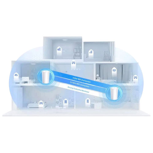 TP-Link Deco X95 Tri-Band AX7800 Whole Home Mesh Wi-Fi 6 System - 2 Pack
