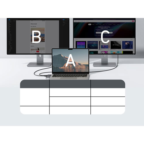 Concentrateur USB-C PowerExpand Direct 7-en-2 d'Anker pour MacBook