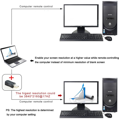 F Mini DP Dummy Plug Thunderbolt 2 Display Emulator 4K 3840x2160@17Hz-3 Pack