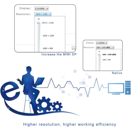 F Mini DP Dummy Plug Thunderbolt 2 Display Emulator 4K 3840x2160@17Hz-3 Pack