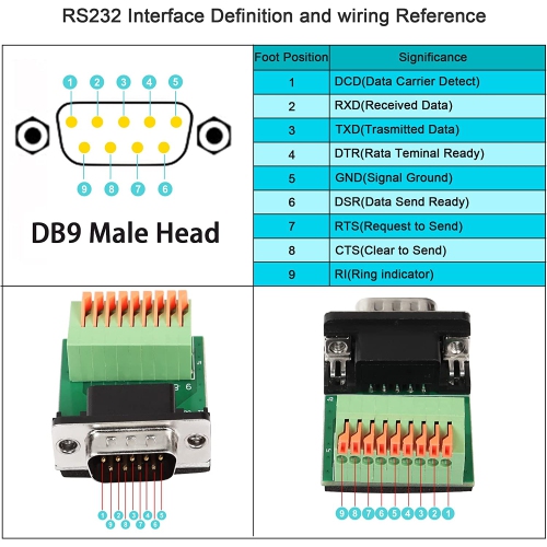 Q DB9 Male Solderless Breakout Board Connector RS232 D-SUB Serial to 9 Pin Port Terminal Solderless Adapter for Serial Communication Interface Devices