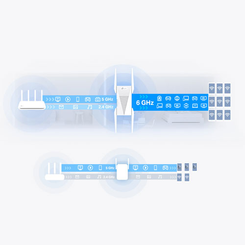 TP-Link Wireless AXE5400 Wi-Fi 6 Range Extender