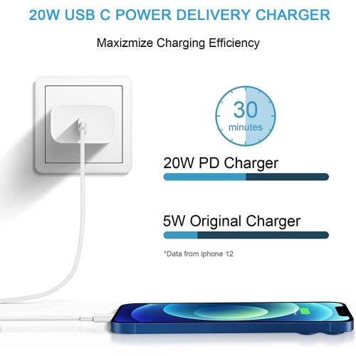 SuperShield 20W USB C Power Delivery PPS Fast Charging Wall Charger for iPhone 14/13/12/11
