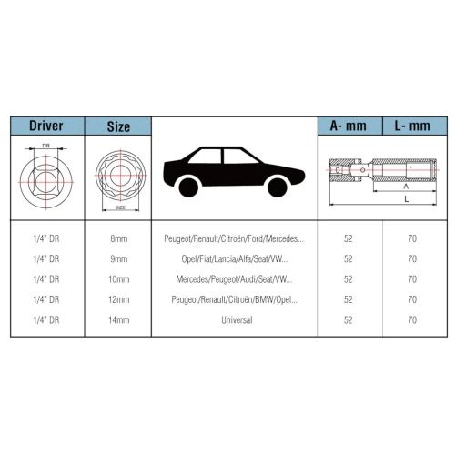 9 Circle 50800 1/4" Drive Glow Plug Socket / Set of 5 PCS