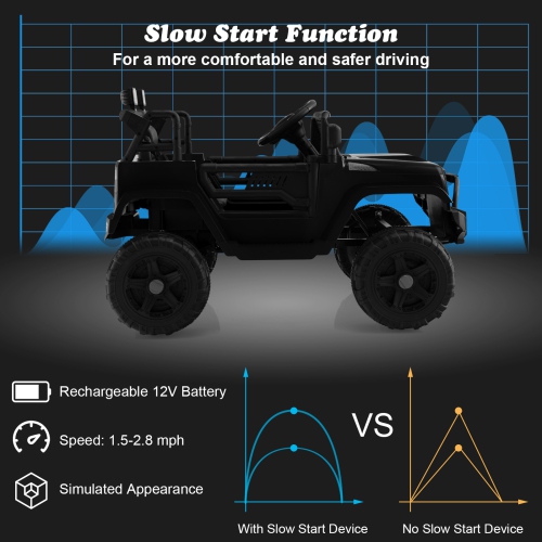 Topbuy 12V Kids Ride On Car Electric Vehicle Jeep with Parental Remote Music Horn Headlights Slow Start Function Black/White/Pink