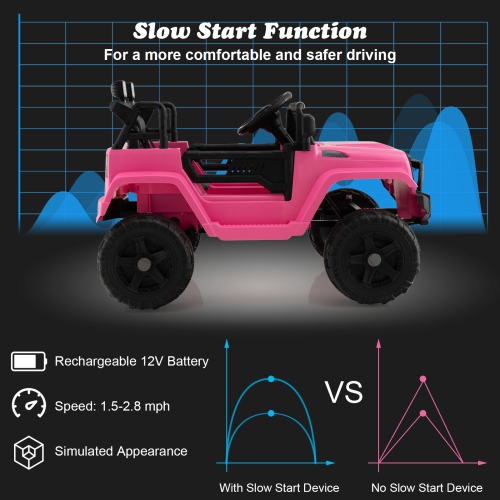 Topbuy 12V Kids Ride On Car Electric Vehicle Jeep with Parental Remote Music Horn Headlights Slow Start Function Black/White/Pink