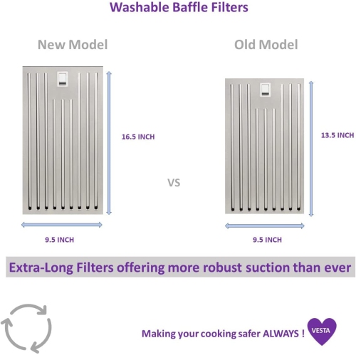 Hotte murale en acier inoxydable de 30 po de 800 pi3/min Amsterdam de VESTA avec commande tactile/gestuelle à 6 vitesses, évent rond de 6 po, filtres