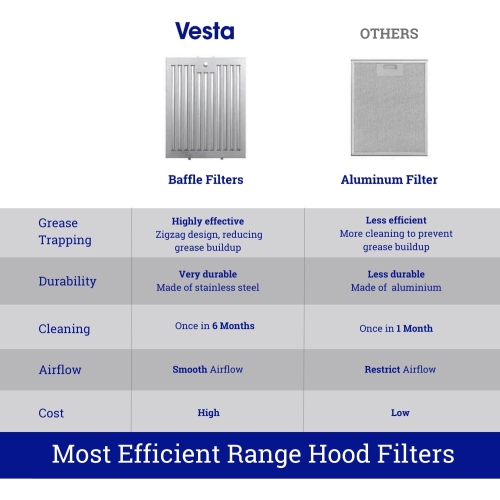 Vesta Milan 800CFM Stainless Steel European Style Wall Mount Range Hood With LED Lights, Touch Screen, And Round Front Edges