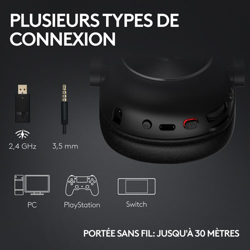 Casque de jeu sans fil G PRO X 2 LIGHTSPEED de Logitech - Blanc
