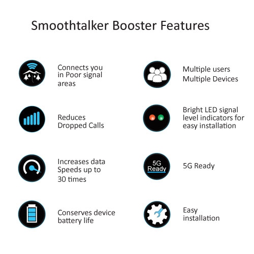 Amplificateur de signal cellulaire à moteur électrique ultra puissant 4G 60 dB X6 LTE Smoothtaker Stealth 5G