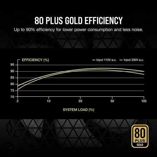 Corsair RM Series (2021), RM750, 750 Watt, 80 Plus Gold Certified, Fully Modular Power Supply "Refurbished Excellent" by CORSAIR - Refurbished condition - Image 6
