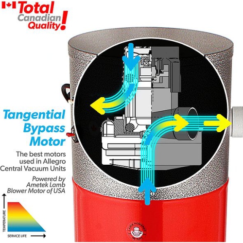 Allegro MU4500 Champion 6,000 Square Foot Home Central Vacuum System -Electric Powerhead and Hose Package Ideal for Hard Surfaces and Hardwood Floors