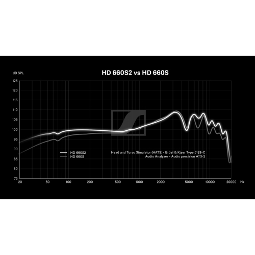 HD 660S 2 de Sennheiser – Casque stéréo filaire audiophile avec graves profonds, ambiophonie optimisée, flux d'air de transducteur, système d'aimant