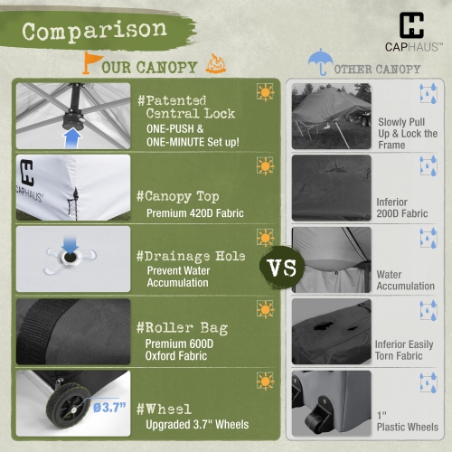 CAPHAUS 10 ft. x 10 ft. Blue Patented One-Push Pop Up Outdoor Canopy Tent, Heavy-Duty Commercial Grade w/Central Lock, Portable and Instant Folding