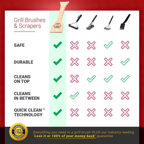 Easy Function Grill Scraper - Wooden BBQ Grill Brush Cleaner Alternative - Uses Powerful QuicKClean Technology to Faultlessly Clean On Top & Between