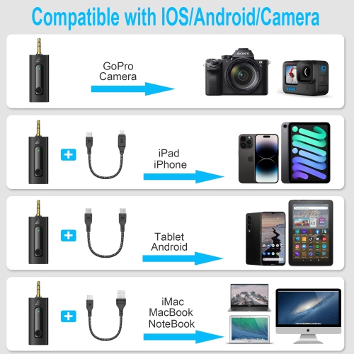 Wireless Lavalier Microphone for iPhone/Android Phones/DSLR Camera/Laptop/MacBook/GoPro/Camcorder, Professional Lapel Mic for Video