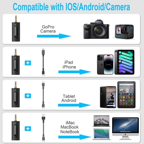 Dual Wireless Lavalier Microphone for iPhone/Android Phones/DSLR Camera/Laptop/MacBook/GoPro/Camcorder, Professional Lapel Mic for Video