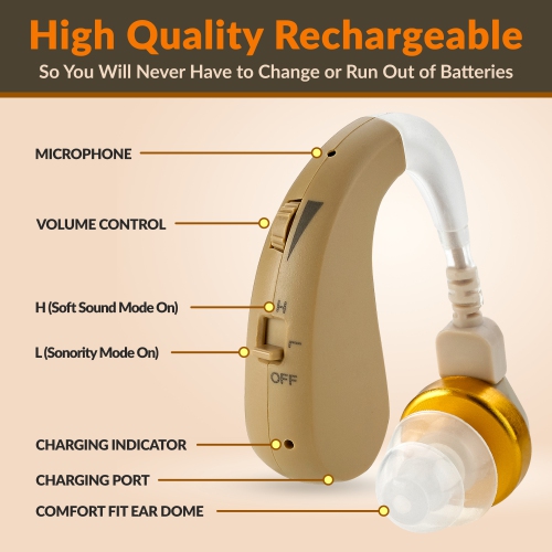 Rechargeable Digital Hearing Amplifier - Hearing Amplifiers Set with New Digital Technology - Almost Invisible BTE Design with Quick Recharge -