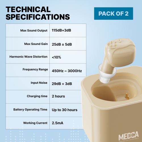 Mini amplificateur d'oreille rechargeable Microtron ITE de MEDCA - si petit qu'il est à peine visible -