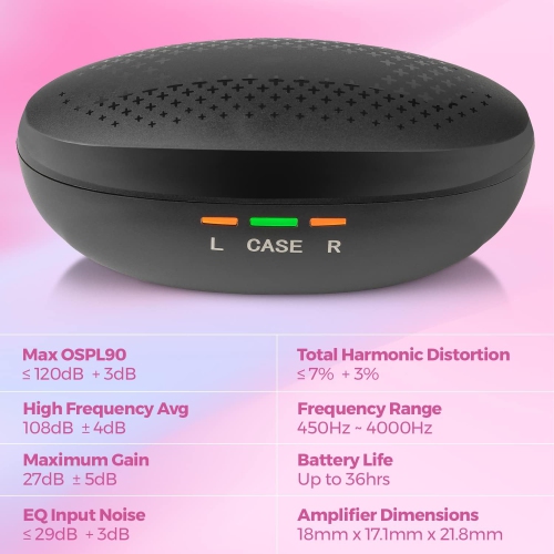Mini amplificateurs auditifs numériques – ITE PSAP rechargeable, conception légère, suppression du bruit, détection intra-auriculaire.