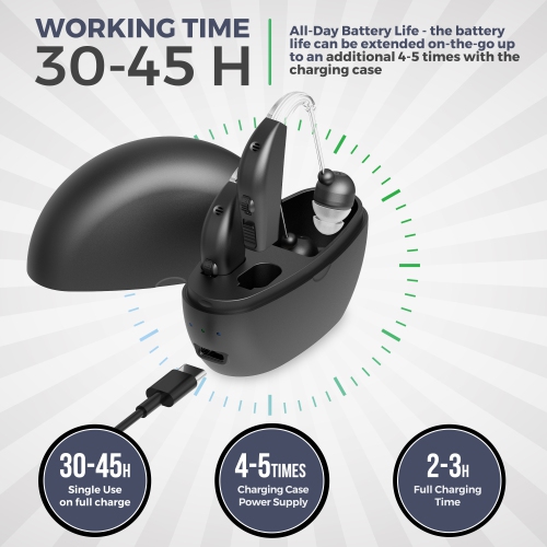 Digital Hearing Amplifier Pair - Personal Sound Amplification Device, Rechargeable All-Day Battery Life Lightweight Behind The Ear BTE Sound Aid and