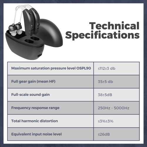 Digital Hearing Amplifier Pair - Personal Sound Amplification Device, Rechargeable All-Day Battery Life Lightweight Behind The Ear BTE Sound Aid and